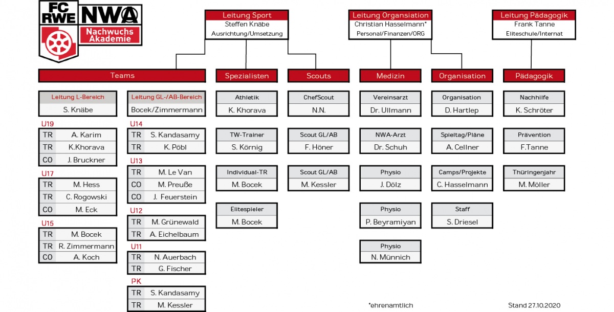 Organigramm-NWA---Stand-27-10-2020.jpg